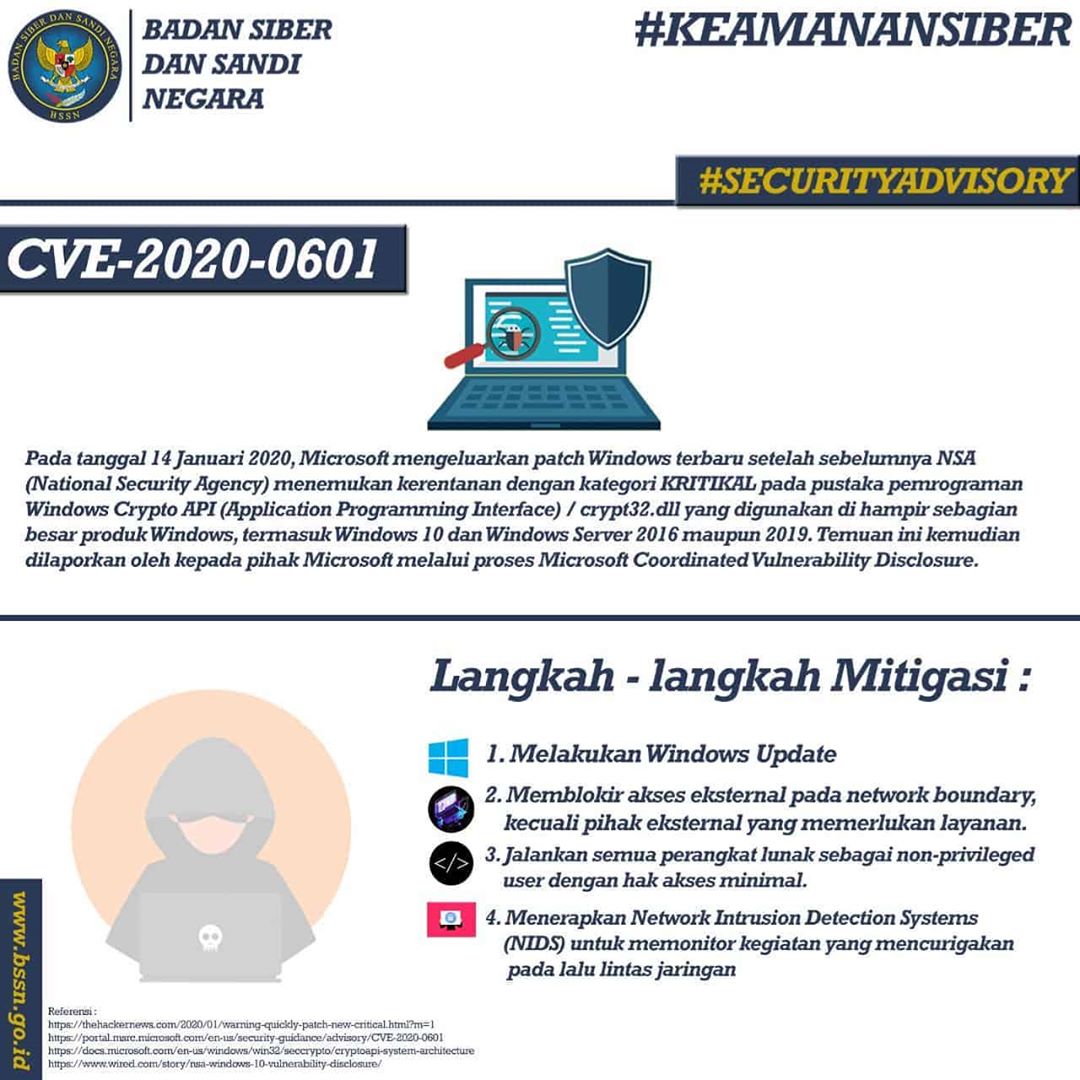 IMBAUAN KEAMANAN TERKAIT CVE-2020-0601 KERENTANAN SPOOFING PADA WINDOWS  CRYPTO API